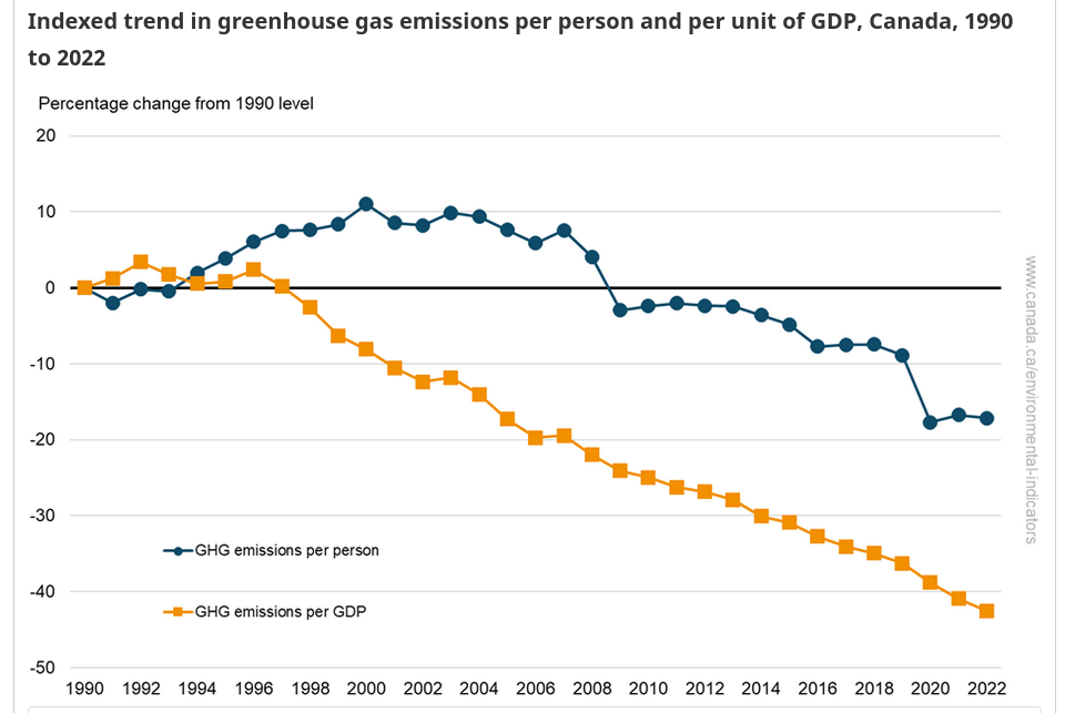 /brief/img/Screenshot 2024-11-04 at 16-45-45 Greenhouse gas emissions - Canada.ca.png